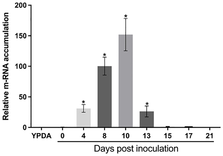 Fig 2