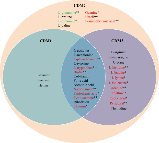 FIG 2