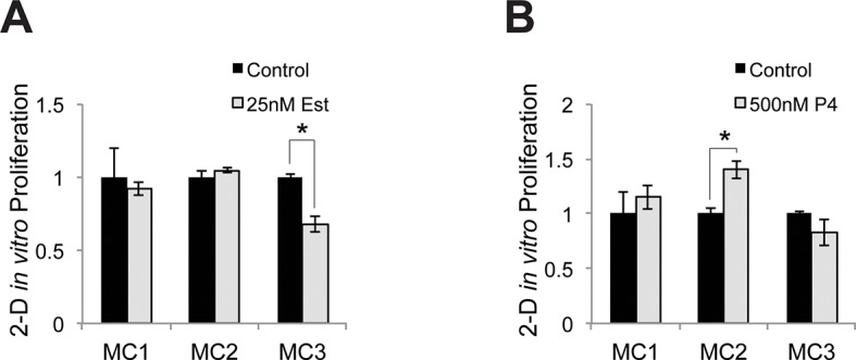 Figure 1—figure supplement 2.