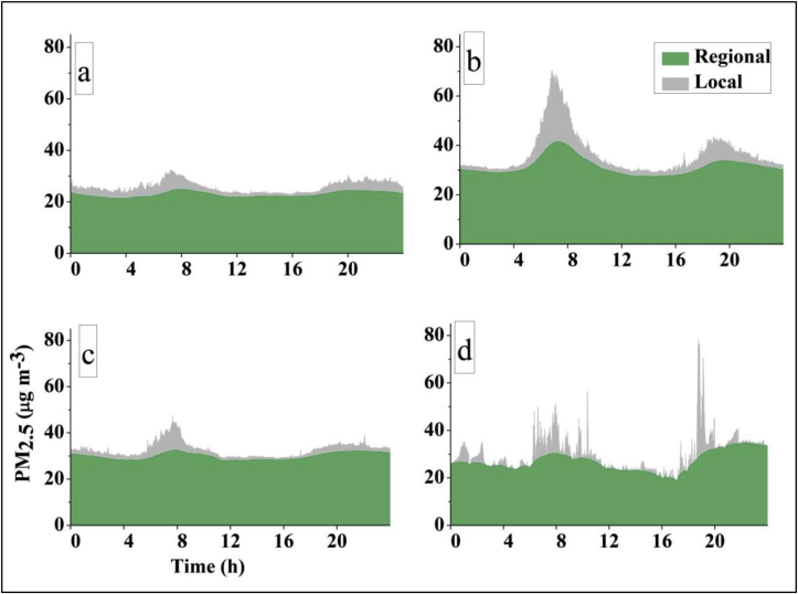 Fig. 6