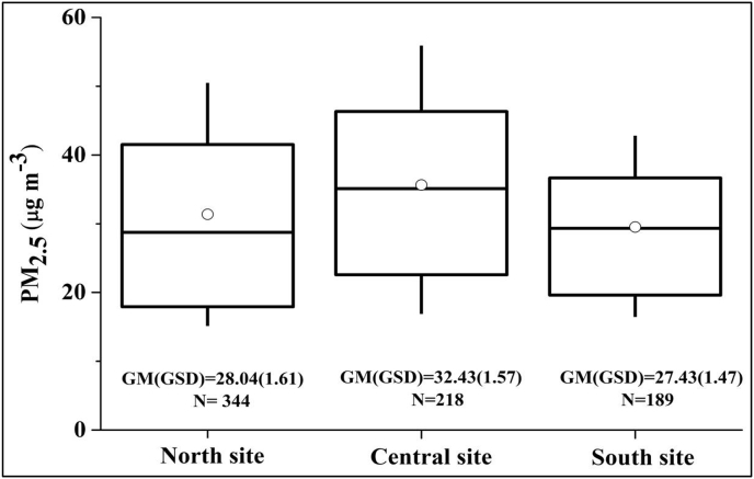 Fig. 2