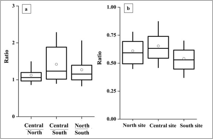 Fig. 4