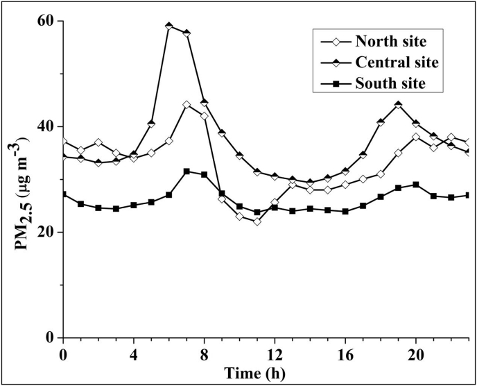 Fig. 5