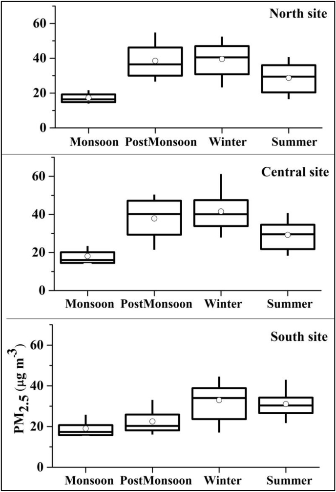 Fig. 3