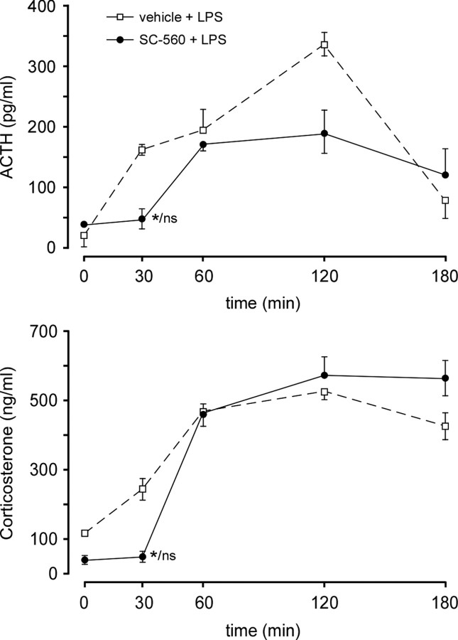 Figure 10.