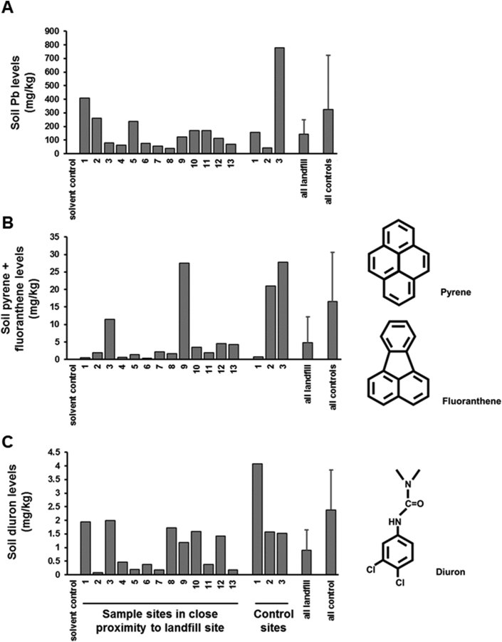 Fig. 2