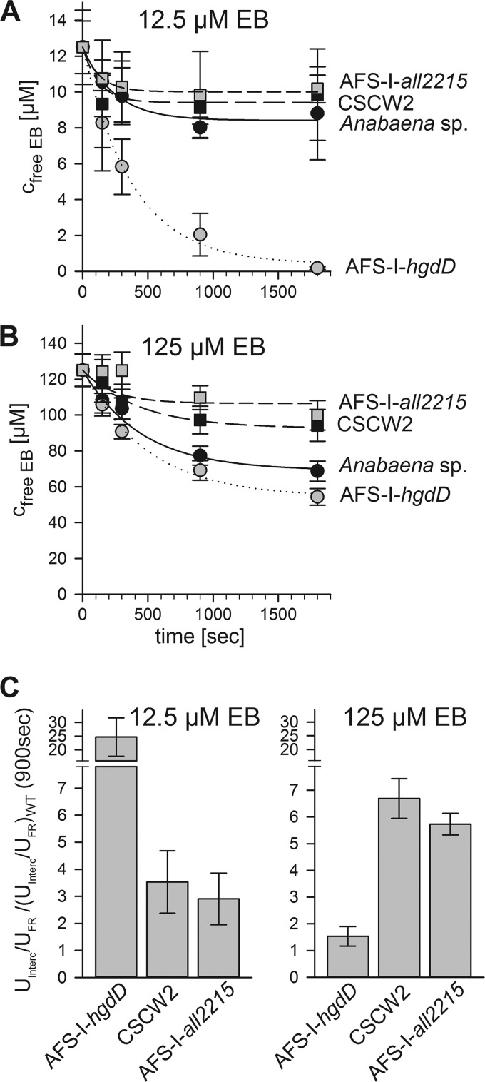 FIGURE 11.