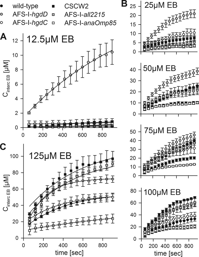 FIGURE 10.