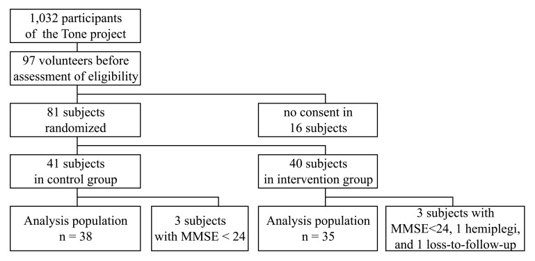 Fig. (4)