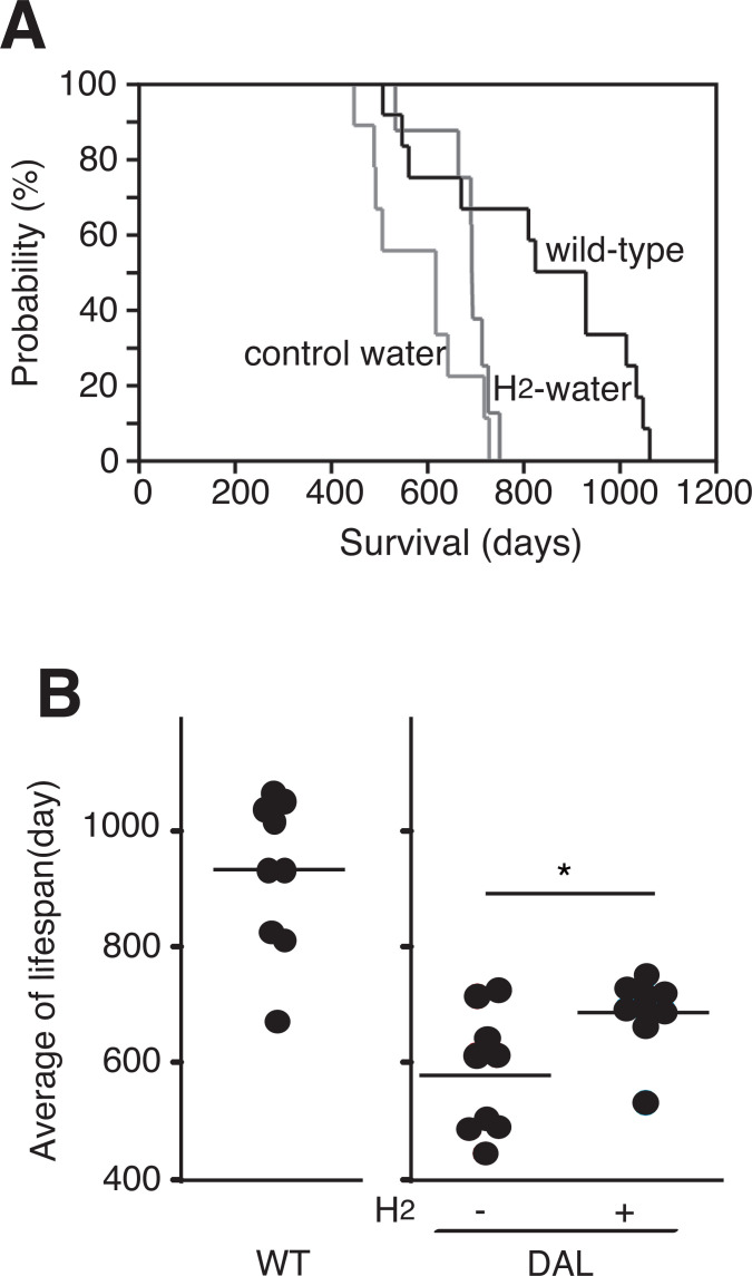 Fig. (3)