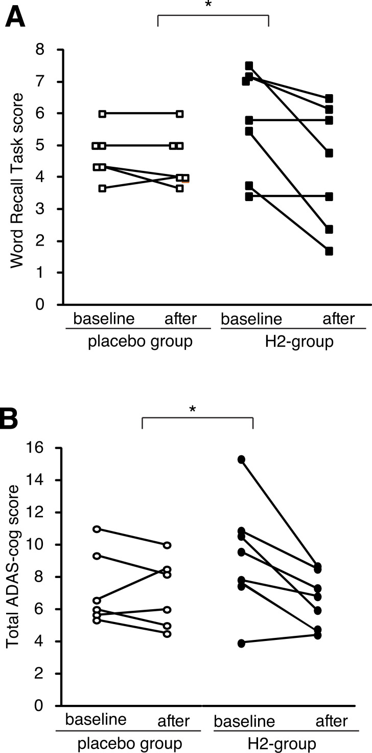 Fig. (6)