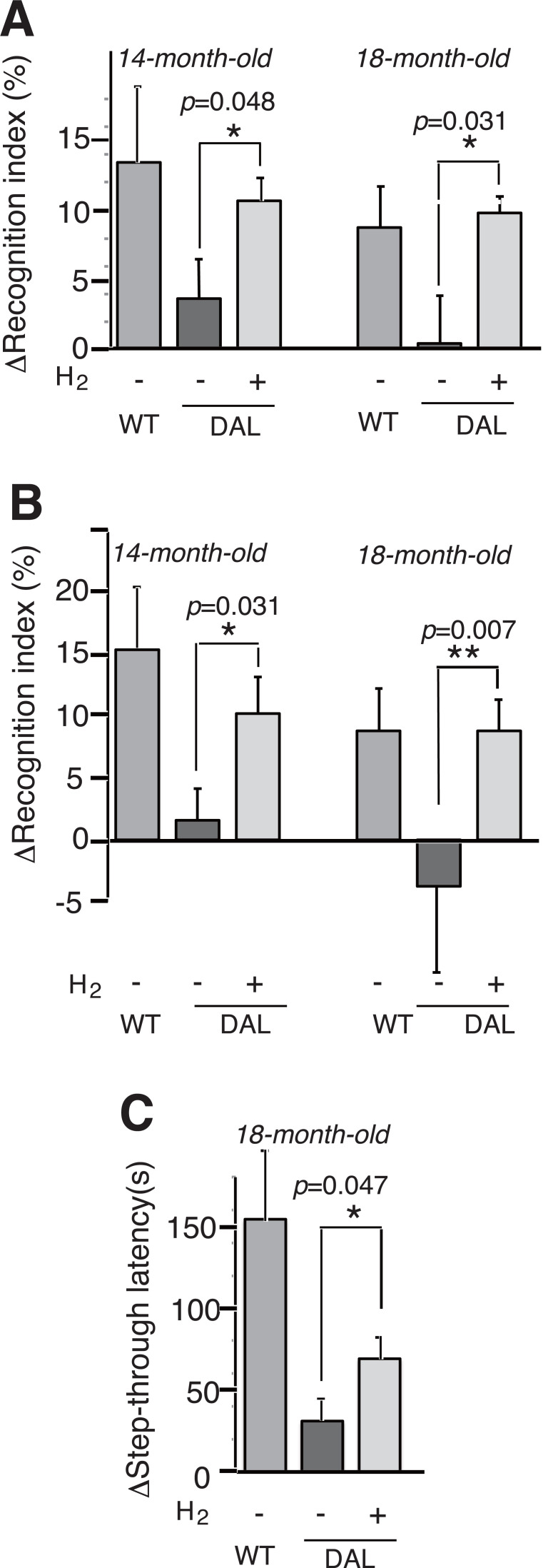 Fig. (1)