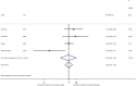 Fig 7