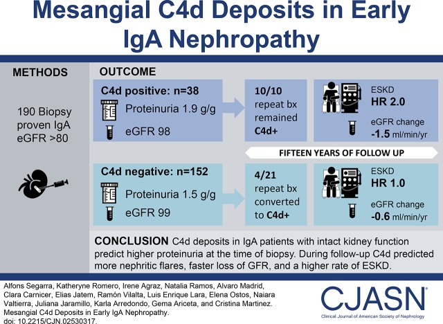 graphic file with name CJN.02530317absf1.jpg