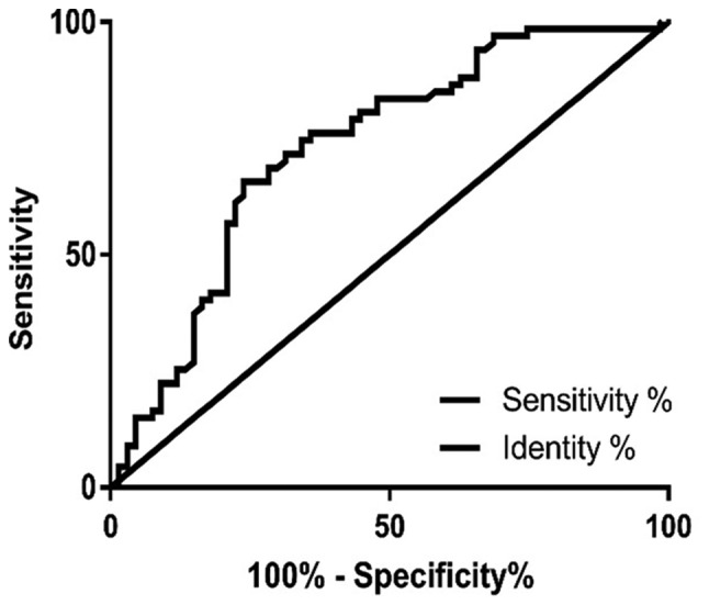 Figure 1.