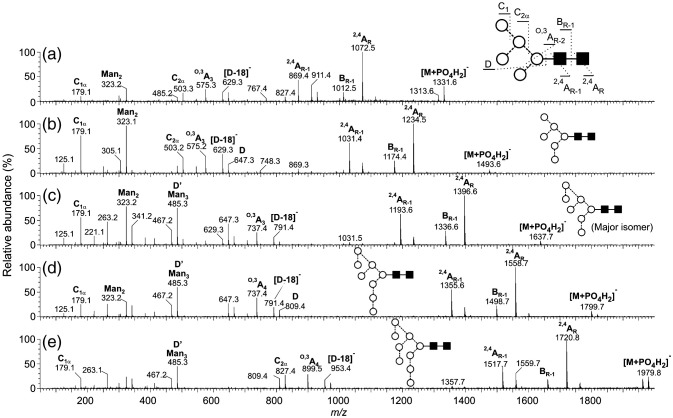 Fig. 4