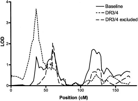 Figure  2