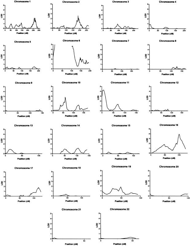 Figure  1