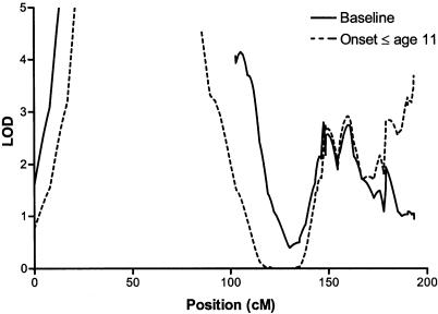 Figure  3