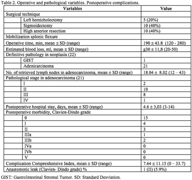 graphic file with name 464_2022_9337_Tab41_HTML.jpg