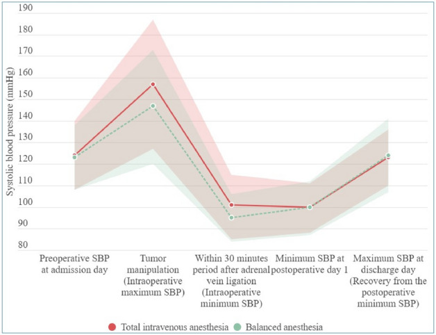 graphic file with name 464_2022_9337_Figgg_HTML.jpg