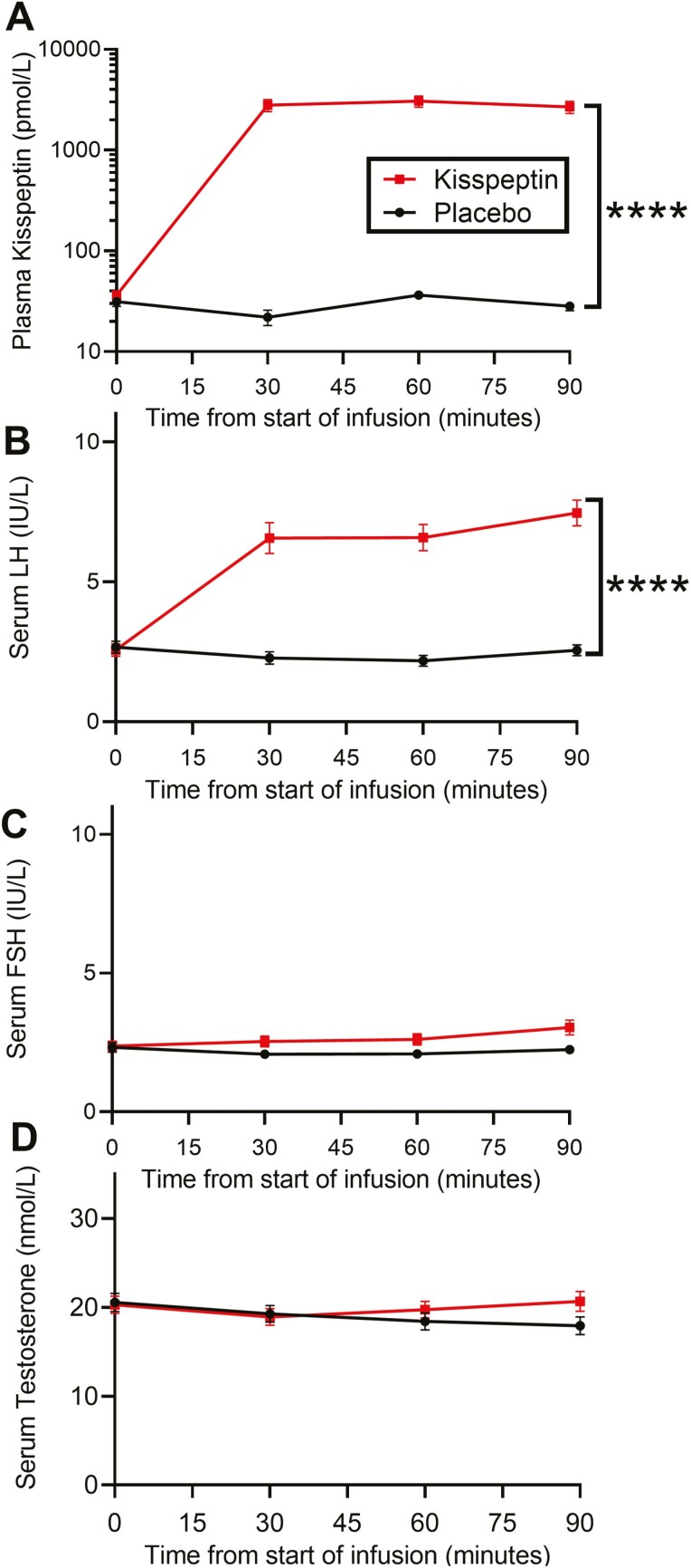 Figure 9.