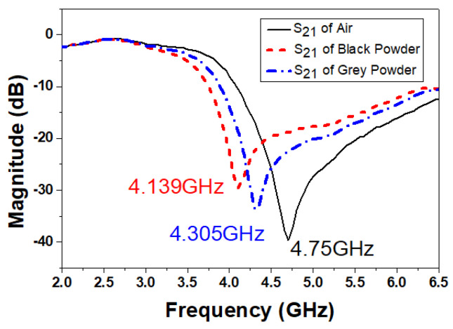 Figure 16