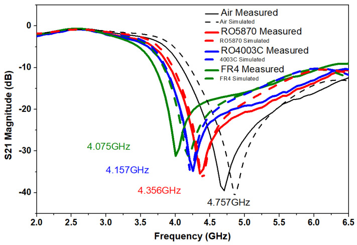 Figure 12