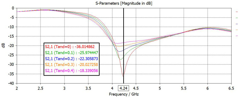 Figure 9