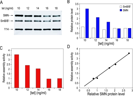 FIG. 4.