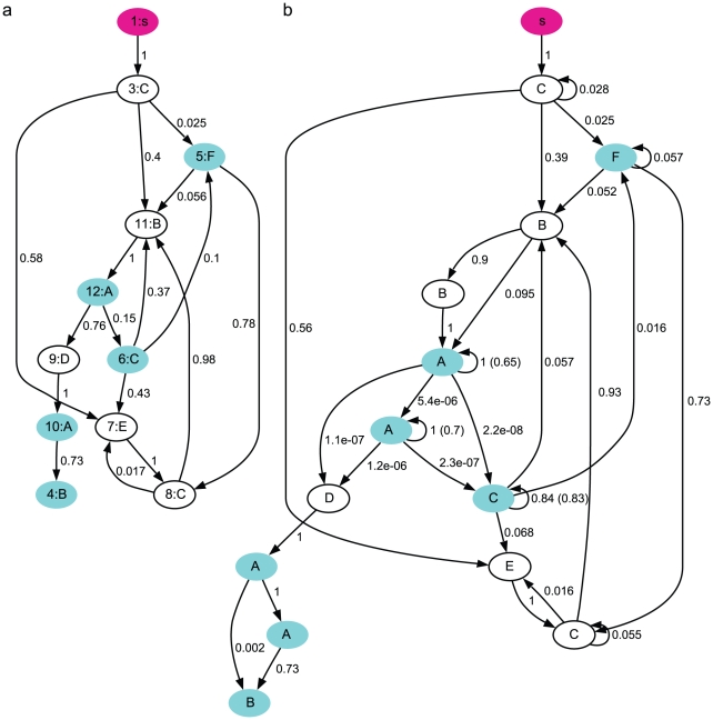 Figure 9