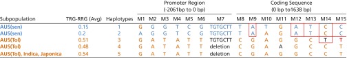 graphic file with name pnas.1318975111t01.jpg