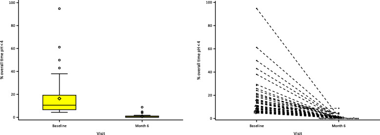 Fig. 7
