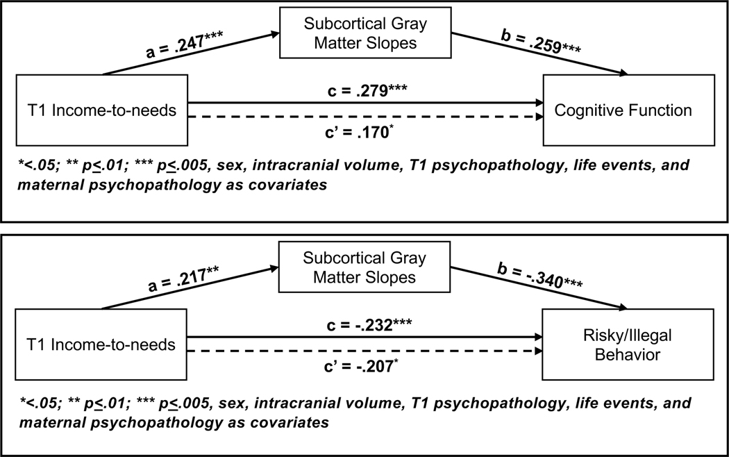 Figure 2: