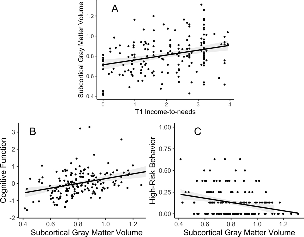 Figure 3: