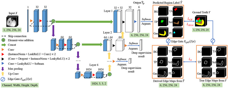 Figure 3: