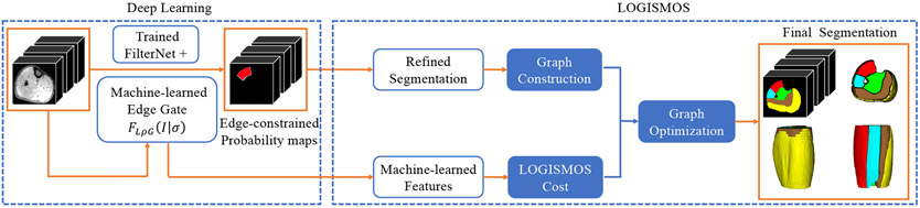 Figure 4: