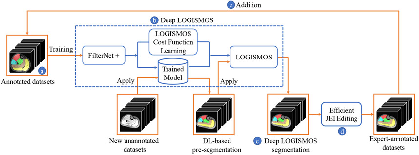 Figure 2: