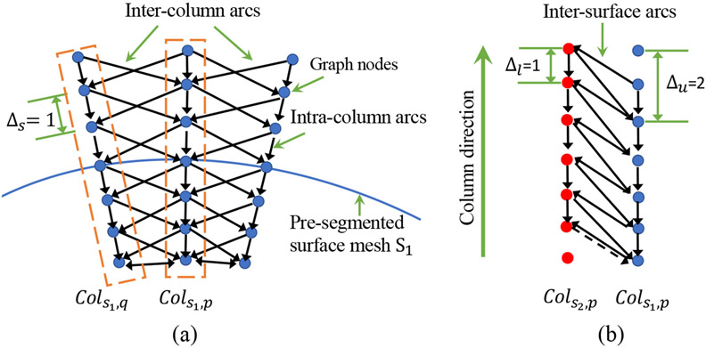 Figure 5: