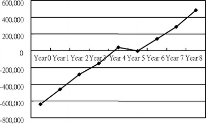 Fig 1