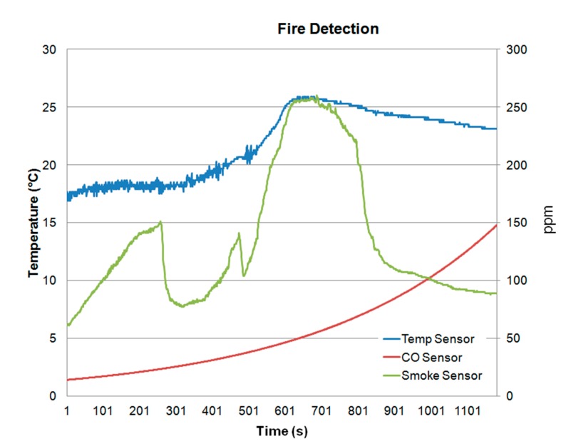 Figure 12