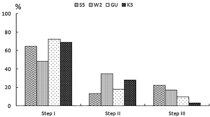 Fig 9