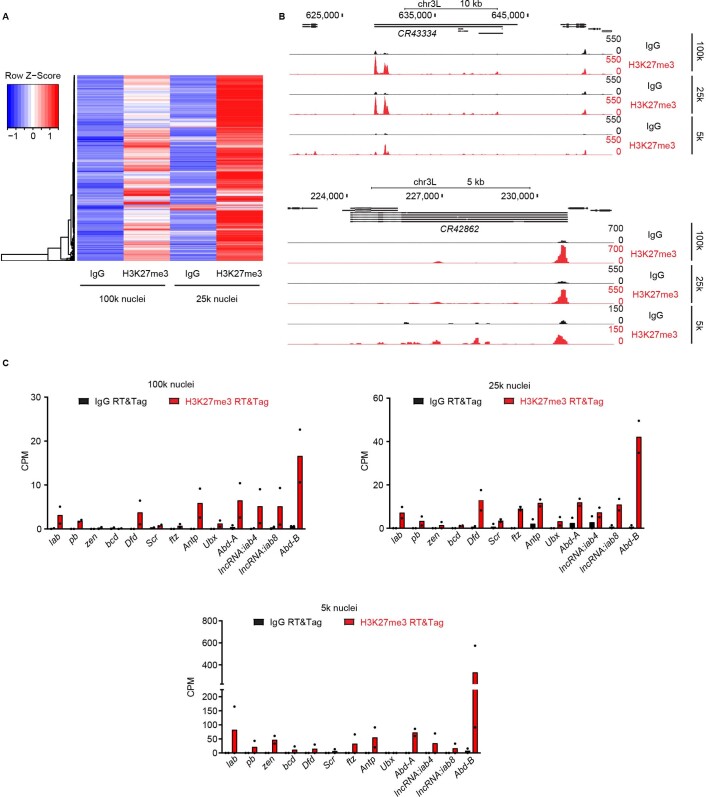 Extended Data Fig. 6