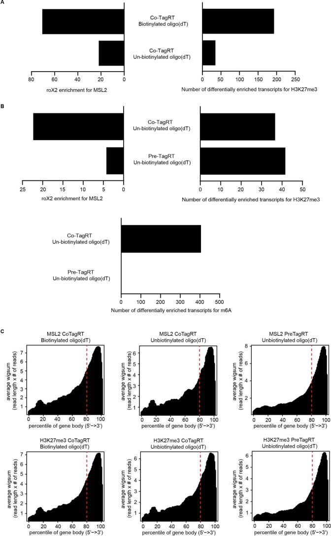 Extended Data Fig. 1