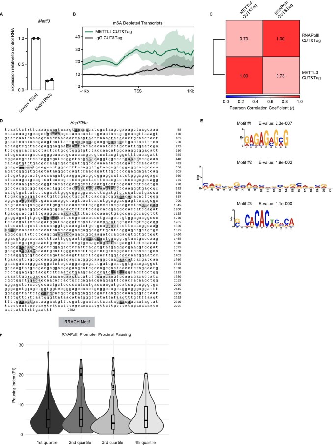 Extended Data Fig. 9