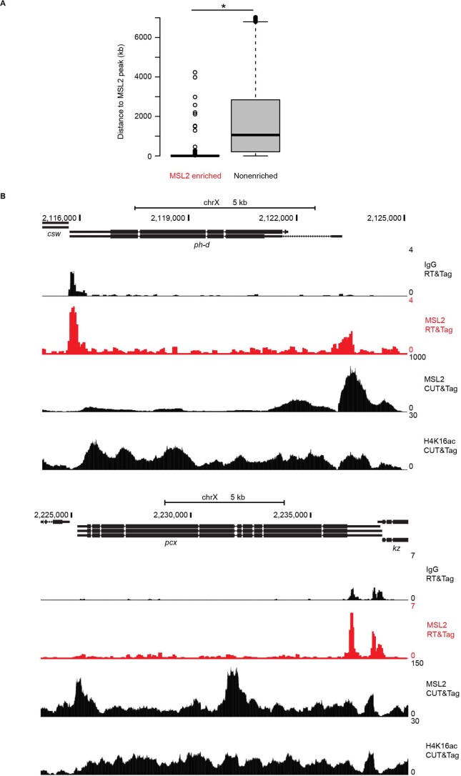 Extended Data Fig. 4