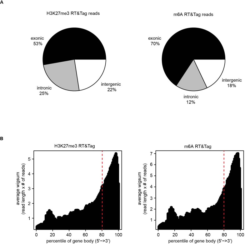 Extended Data Fig. 3