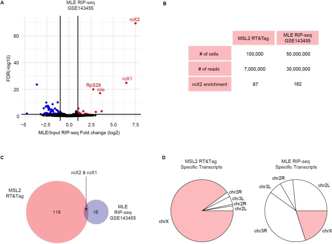 Extended Data Fig. 5