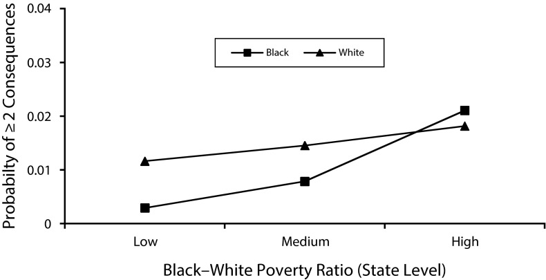 FIGURE 1—