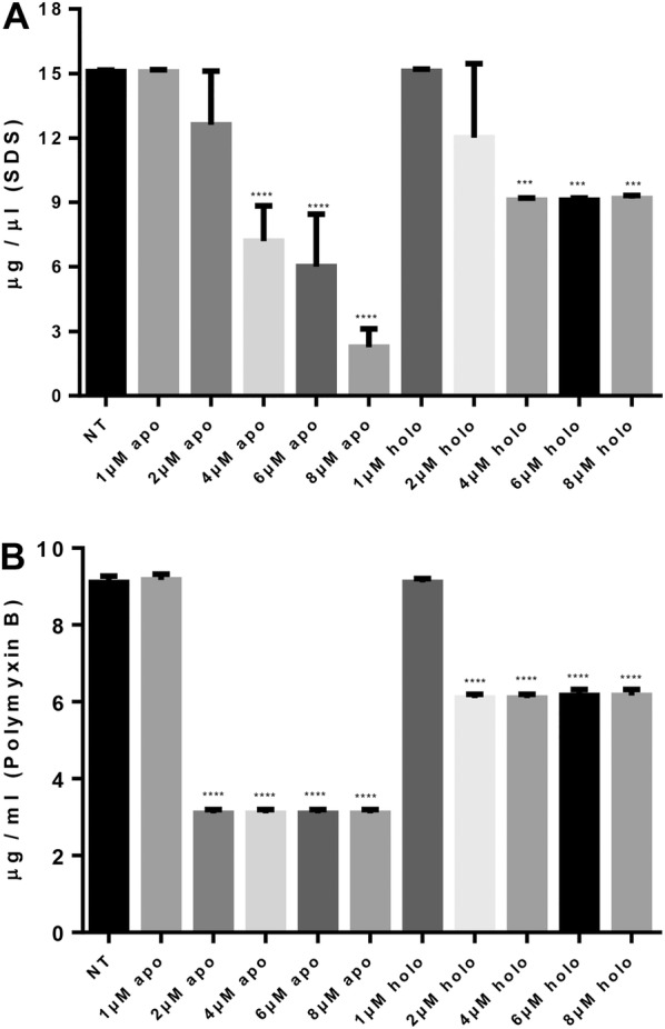 Figure 5